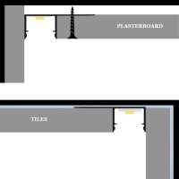 LED Trockenbauprofil TP13X 2m